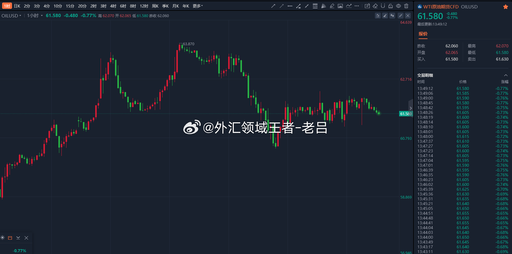 科技前沿的外汇神器重塑交易体验，最新外汇消息一览
